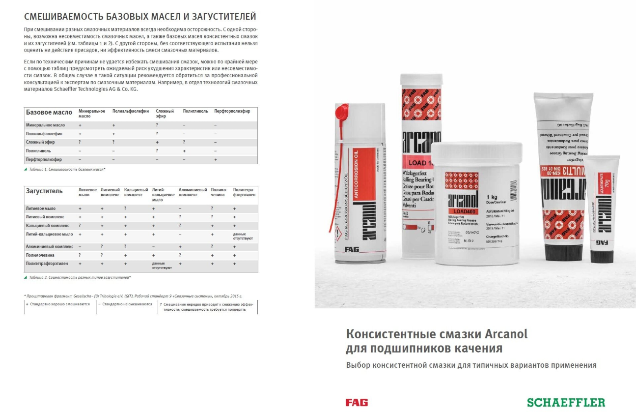 Подшипники: Инновации, которые вращают мир
