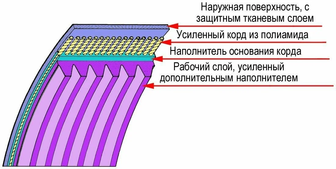 Подшипники: Инновации, которые вращают мир