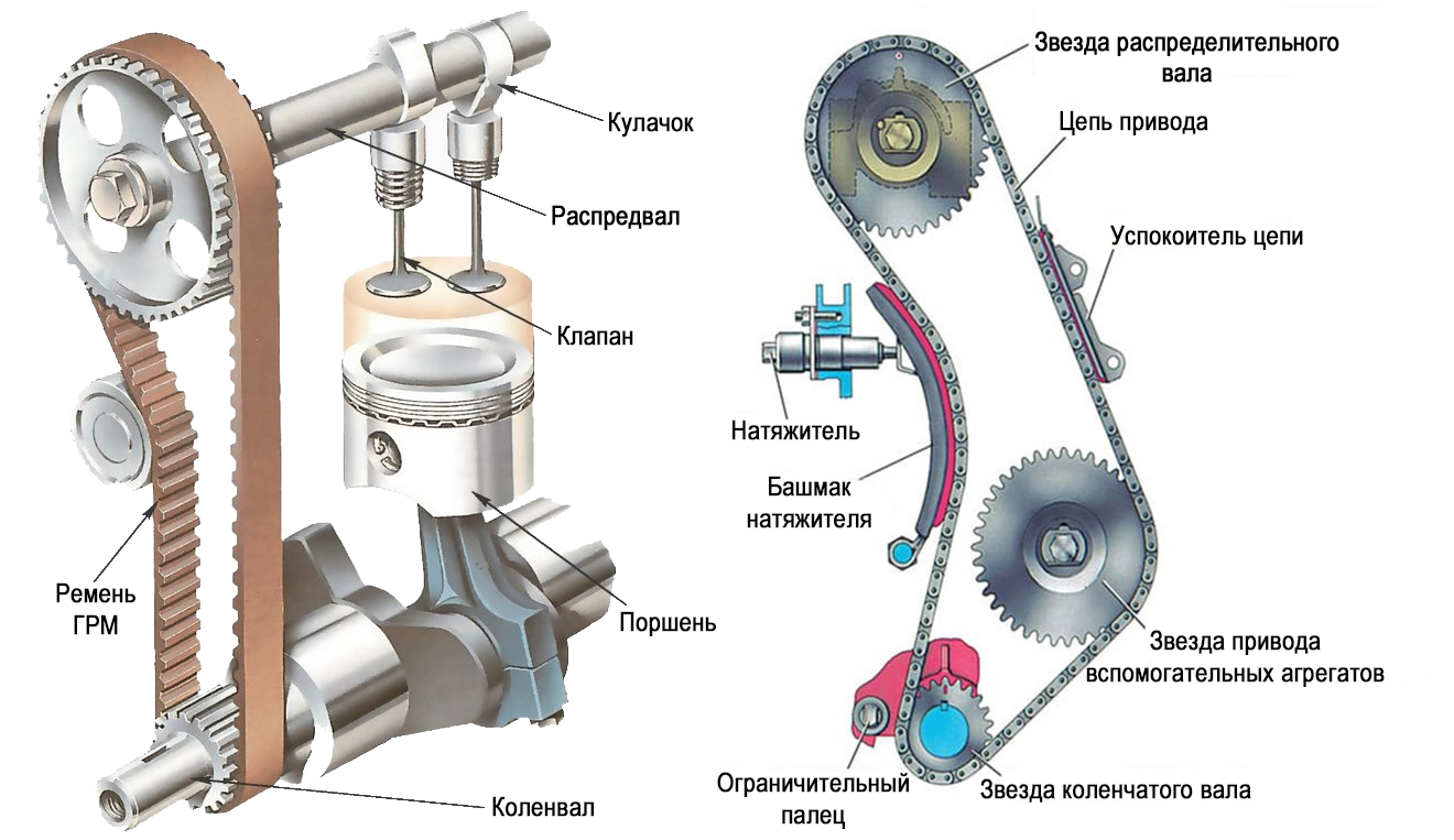 Подшипники: Инновации, которые вращают мир