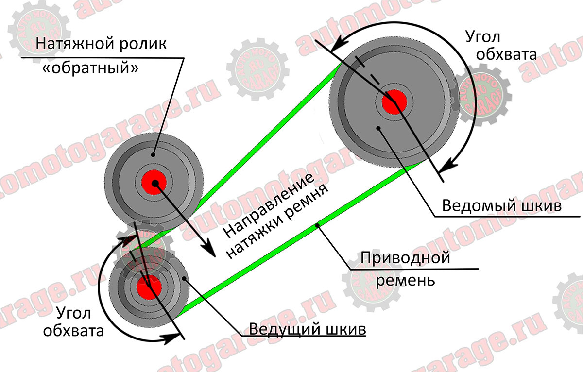 Подшипники: Инновации, которые вращают мир