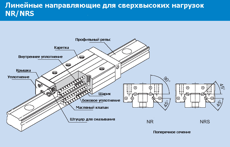 Подшипники: Инновации, которые вращают мир