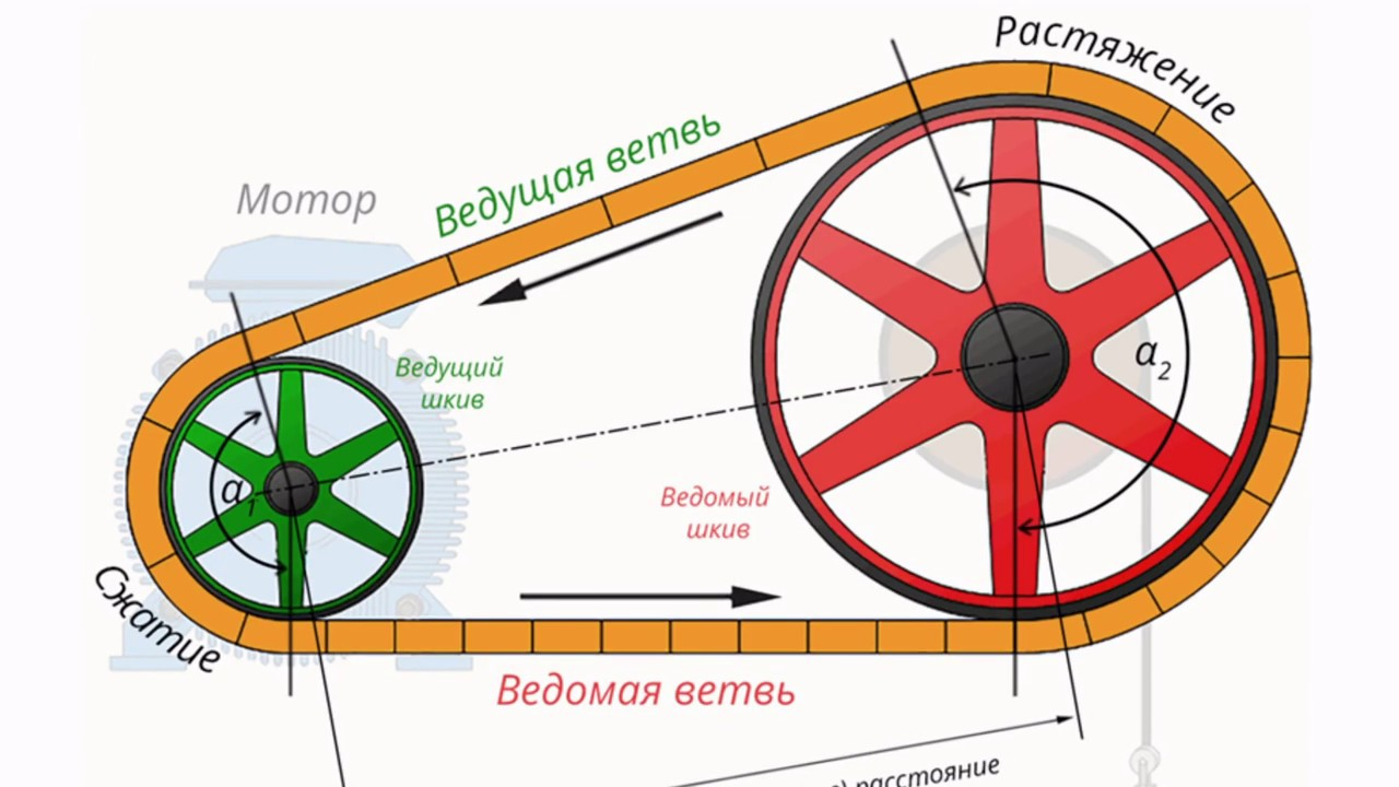 Подшипники: Инновации, которые вращают мир