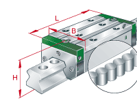 Линейные направляющие качения с циркуляцией роликов RUE65-E-H