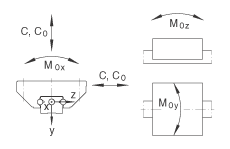 Линейные направляющие качения с циркуляцией шариков KUE35, стандартная каретка, двухрядная; возможно коррозионностойкое исполнение