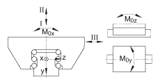 Линейные направляющие качения с циркуляцией шариков KUSE30, стандартная каретка, шестирядная; возможно коррозионностойкое исполнение