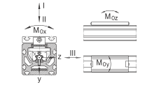 Модули линейного перемещения MKUSE25-ZR, Каретки с шестью рядами шариков